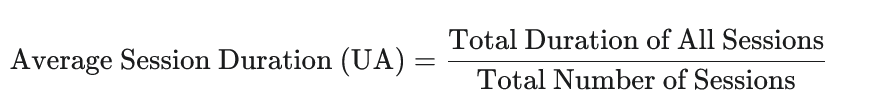 Average Session Duration