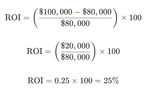 Calculate ROI