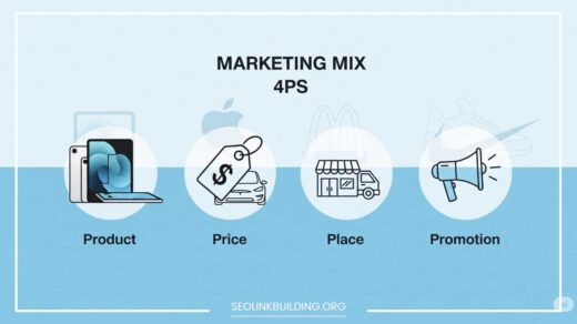 Marketing Mix Examples
