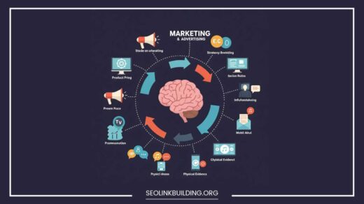 Marketing vs. Advertising