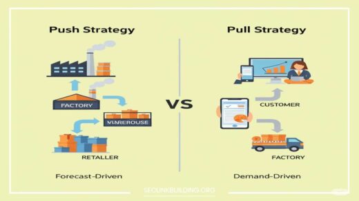 Pull Versus Push Strategy