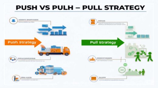 What Are Push and Pull Strategies